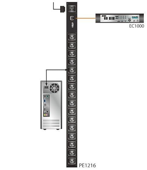 Multipresa Rack PDU 16 prese C13 con tecnologia di misurazione - Aten I-CASE PE-1216G