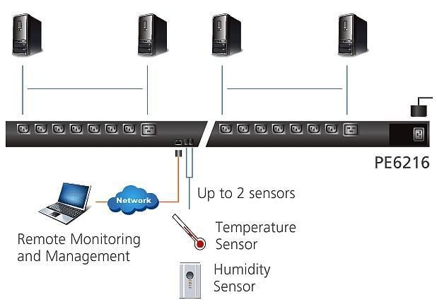 Multipresa Rack PDU 14 C13+2 C19 con Misurazione Presa 15/20A, PE6216G - Aten I-CASE PE-6216G