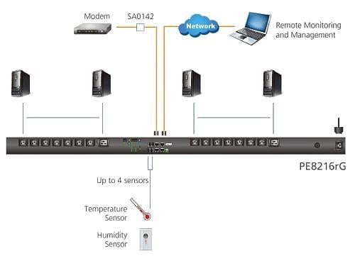Multipresa Rack PDU 14 C13+2 C19 con Misurazione Presa 10/16A - Aten I-CASE PE-8216G