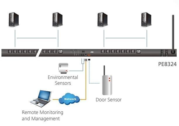 Multipresa Rack PDU Eco con Misurazione e Commutazione Prese 30A/32A 24 Prese - Aten I-CASE PE-8324G