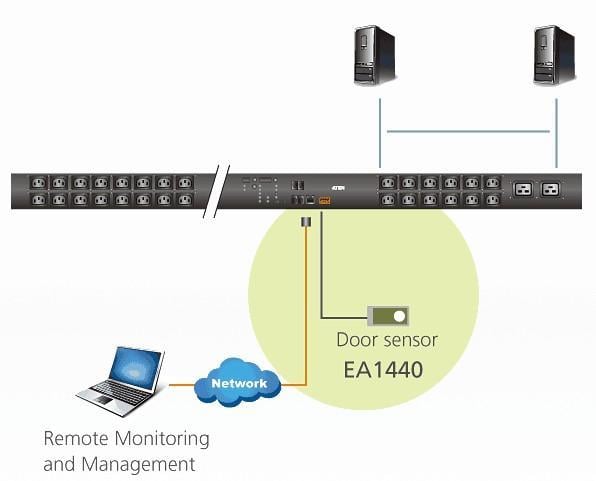 Sensore Ottico Apertura Porta, EA1440 - Aten I-CASE PE-EA1440