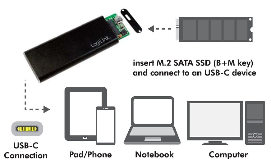 Box Esterno USB3.1 Gen 2 per SSD SATA M.2 - Logilink I-CASE USB31C-NGFF