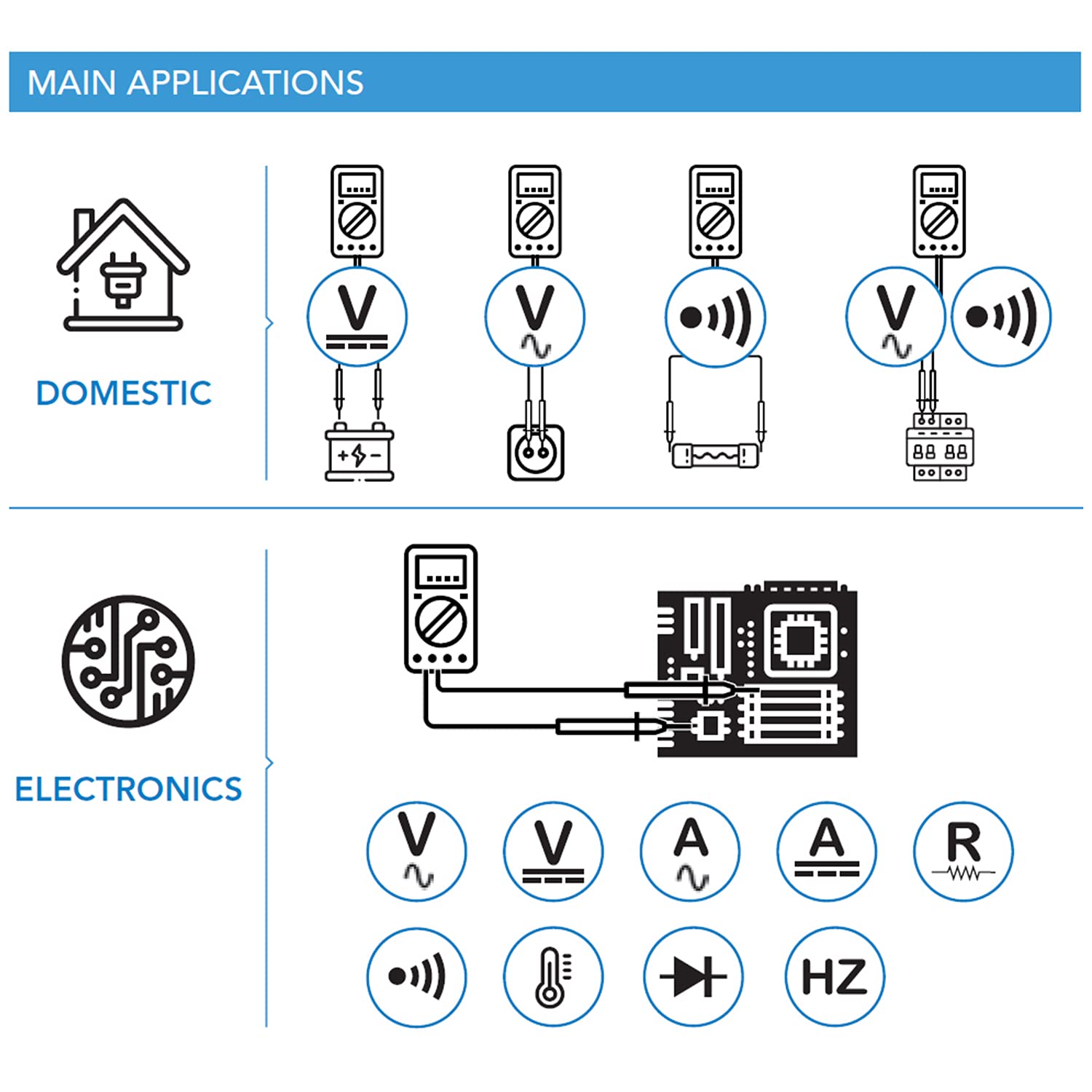 Multimetro Digitale Bluetooth 4000 Counts - C-Logic I-CLOGIC-5900