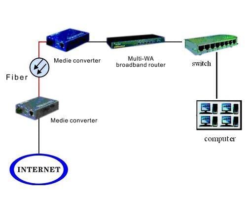 Convertitore RJ45 / SC Gigabit Monomodale - Intellinet I-ET SX-SCSM