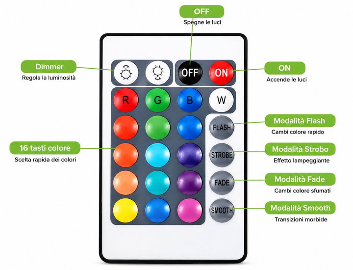 Lampada LED Multicolore a Mezza Sfera - Techly I-LED HALFB