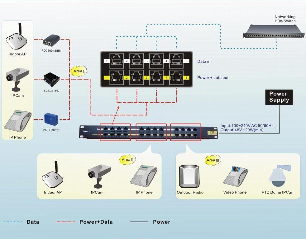 Pannello Patch 12 Porte PoE Passivo con Alimentatore - Intellinet I-PP 12-RU-POEA