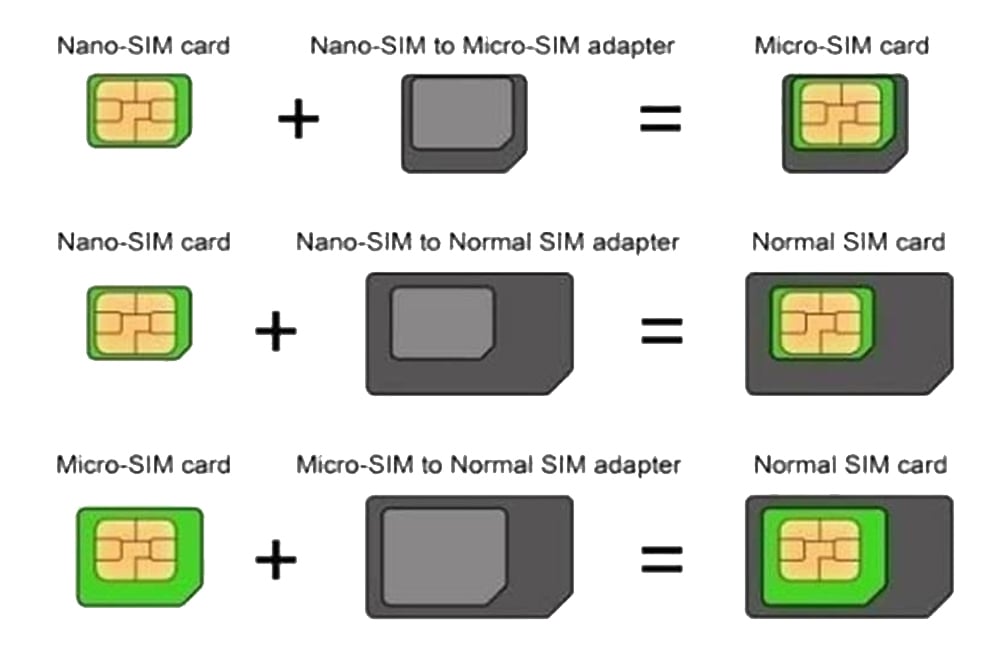 Adattatore Scheda SIM (4 in 1) nano-SIM, Micro-SIM e SIM Nero - Techly I-SIM-3
