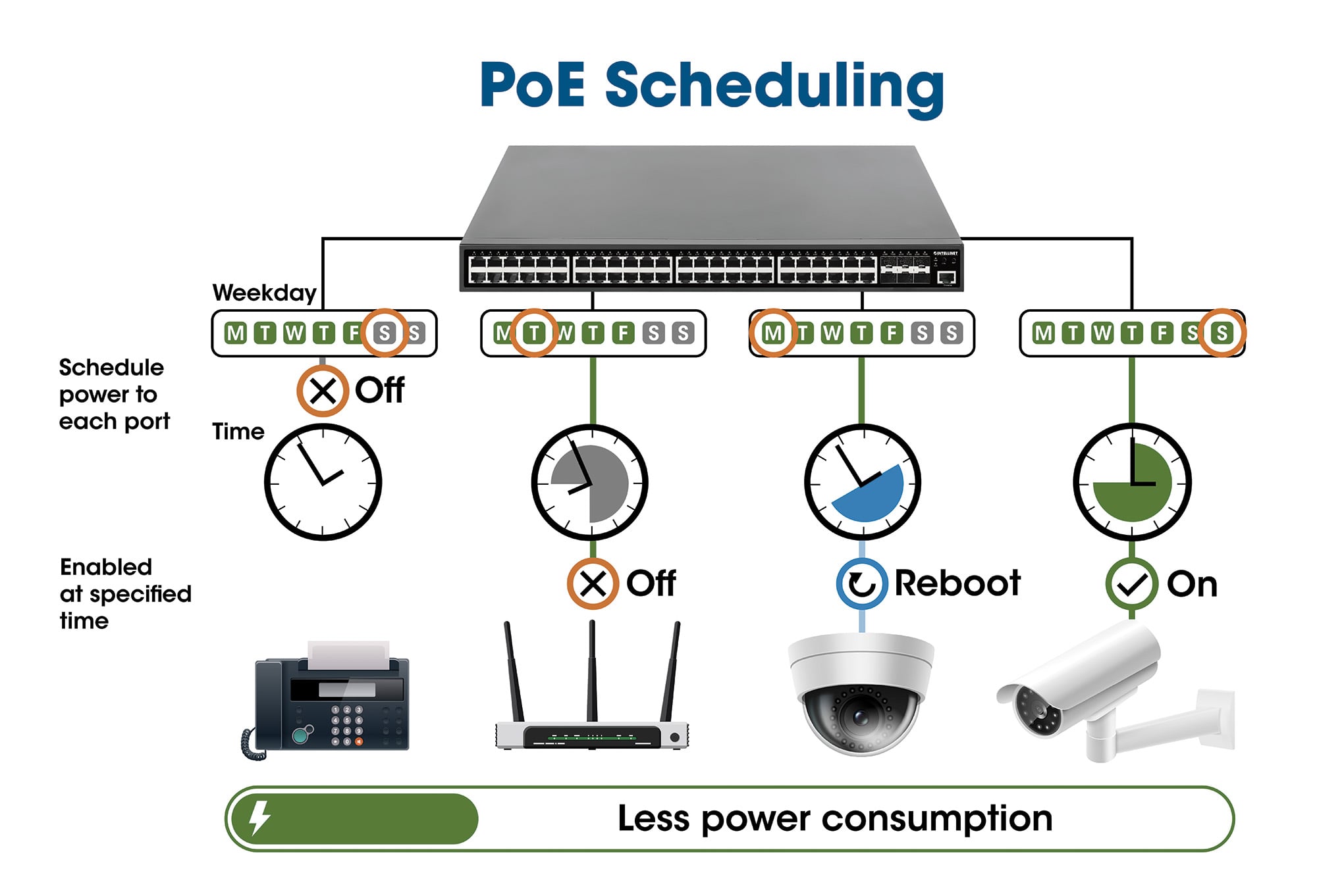Switch 24p. Gigabit Ethernet PoE+ con 4p. Gigabit Combo Base-T/SFP - Intellinet I-SWHUB 24GP44