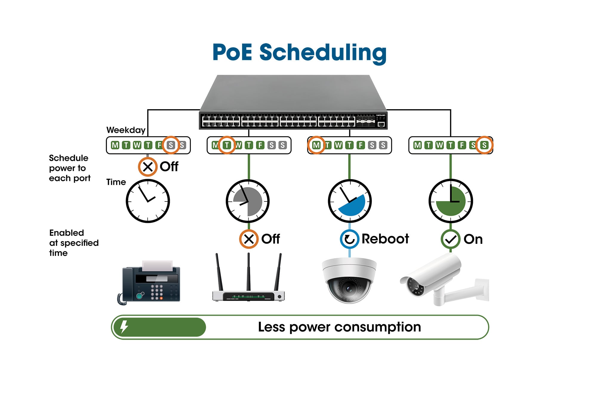 Switch PoE++ 10 porte L2 Fully Managed con 8 porte Ethernet Gigabit e 2 SFP Uplink - Intellinet I-SWHUB POE-003