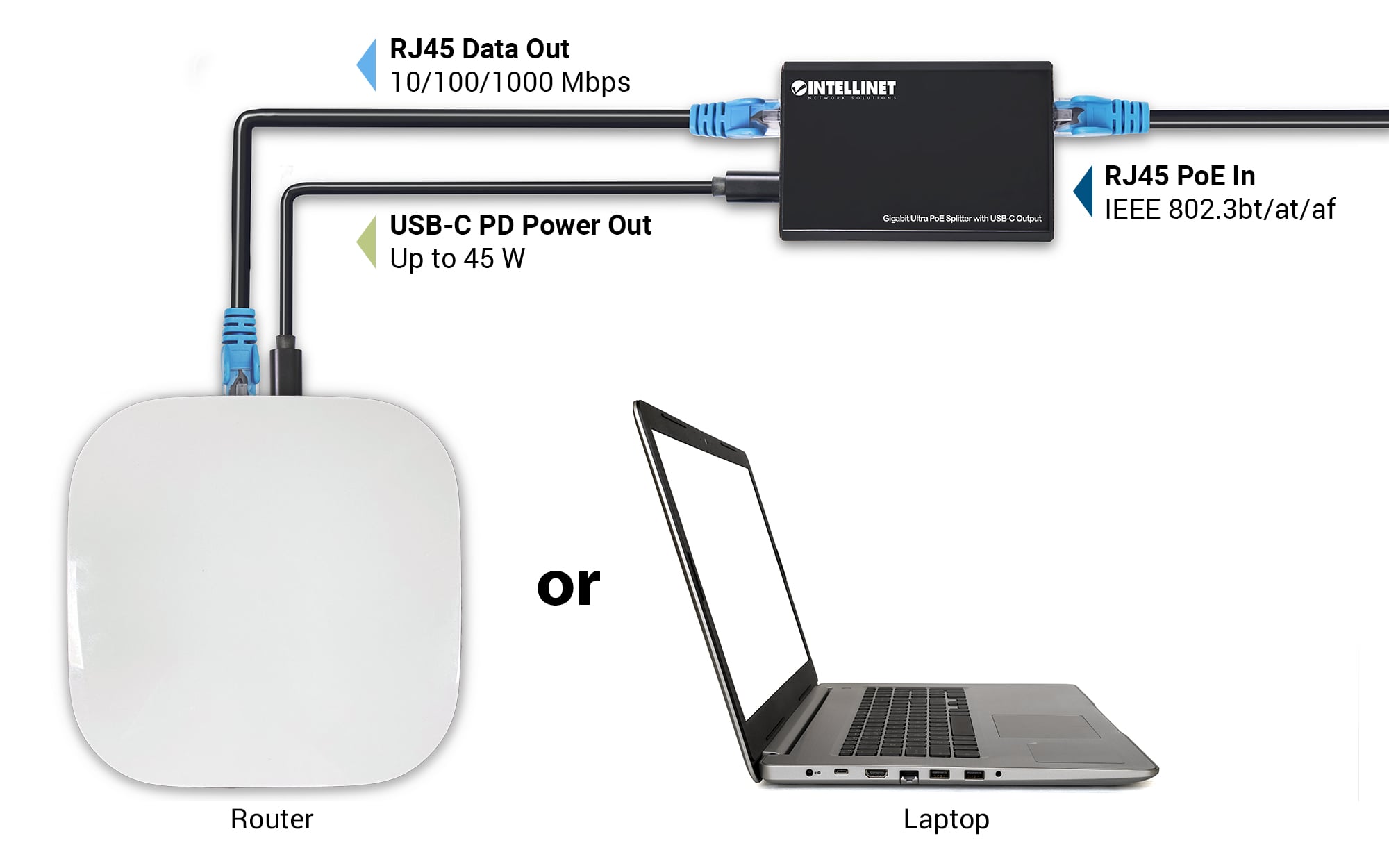 Splitter Gigabit Ultra PoE con uscita USB-C™ - Intellinet I-SWHUB POE-USBC
