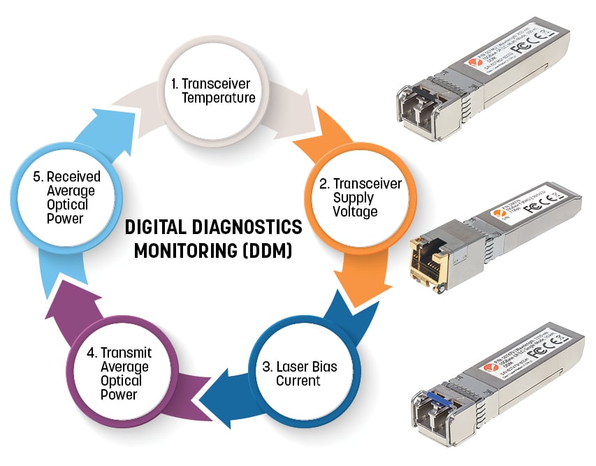 Transceiver 10 Gigabit in Rame SFP+ - Intellinet I-TX-MGBIC10CU