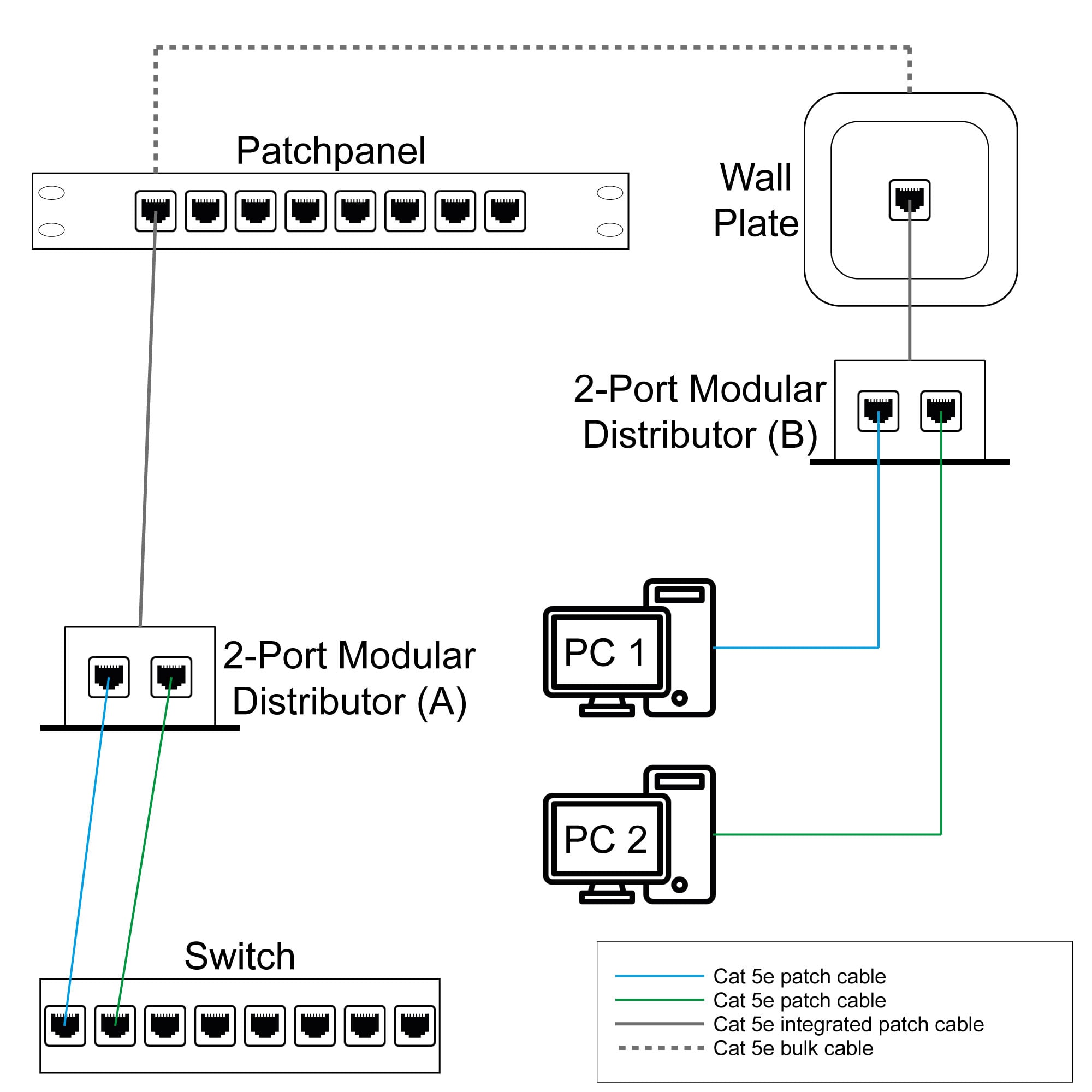 Sdoppiatore di Cavo di rete UTP/FTP Cat5E Cable economizer - Intellinet I-UAD ADAP-C2