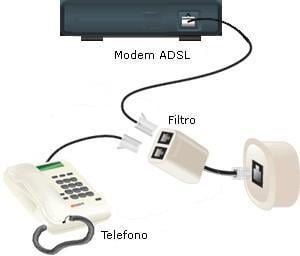 Sdoppiatore per linee ADSL - Intellinet I-UAD ADSL-2