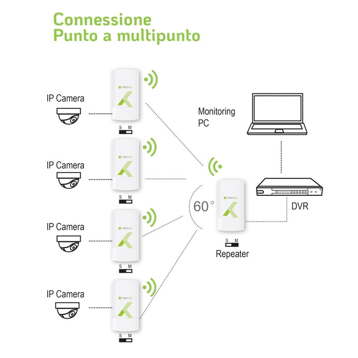 CPE Punto-Punto 300Mbps a 2.4GHz 8dBi - Techly I-WL-CPE120