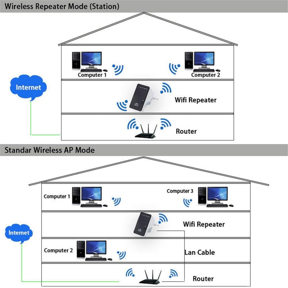 Ripetitore Router Wireless 300N da Muro Repeater2 - Techly I-WL-REPEATER2