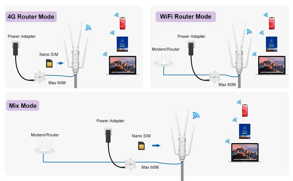 Router Esterno WiFi SIM 4G Slot SIM AC1200/4G LTE con POE Passivo Dual Band - Wavlink I-WL2-AC12