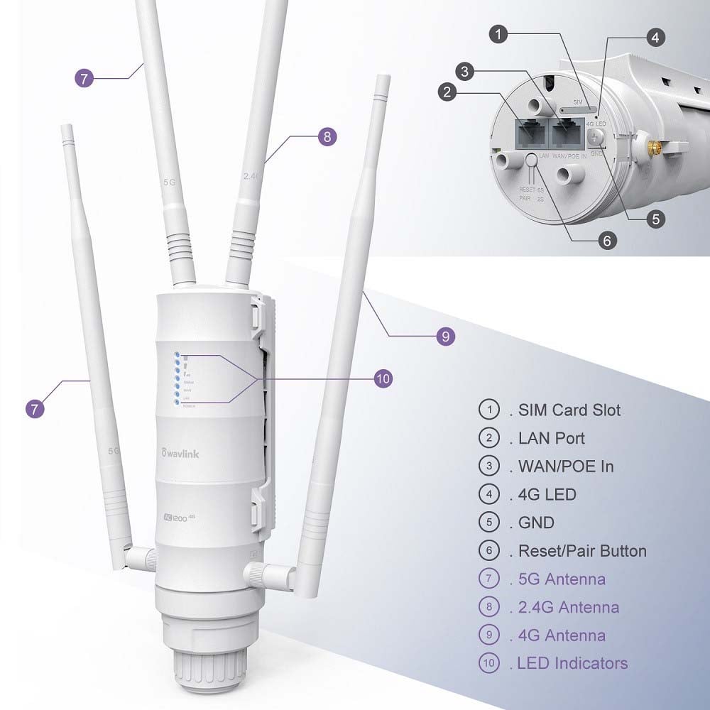 Router Esterno WiFi SIM 4G Slot SIM AC1200/4G LTE con POE Passivo Dual Band - Wavlink I-WL2-AC12