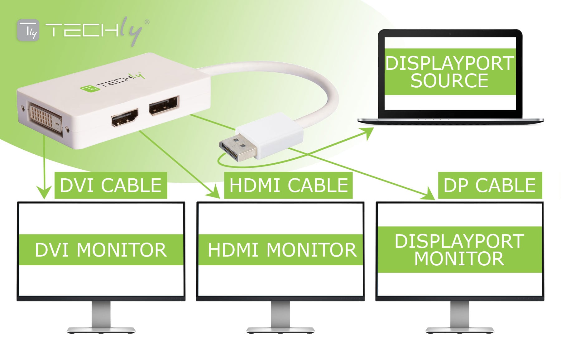 Adattatore DisplayPort a DVI/HDMI/DP 3-in-1 - Techly IADAP DP-COMBOF3