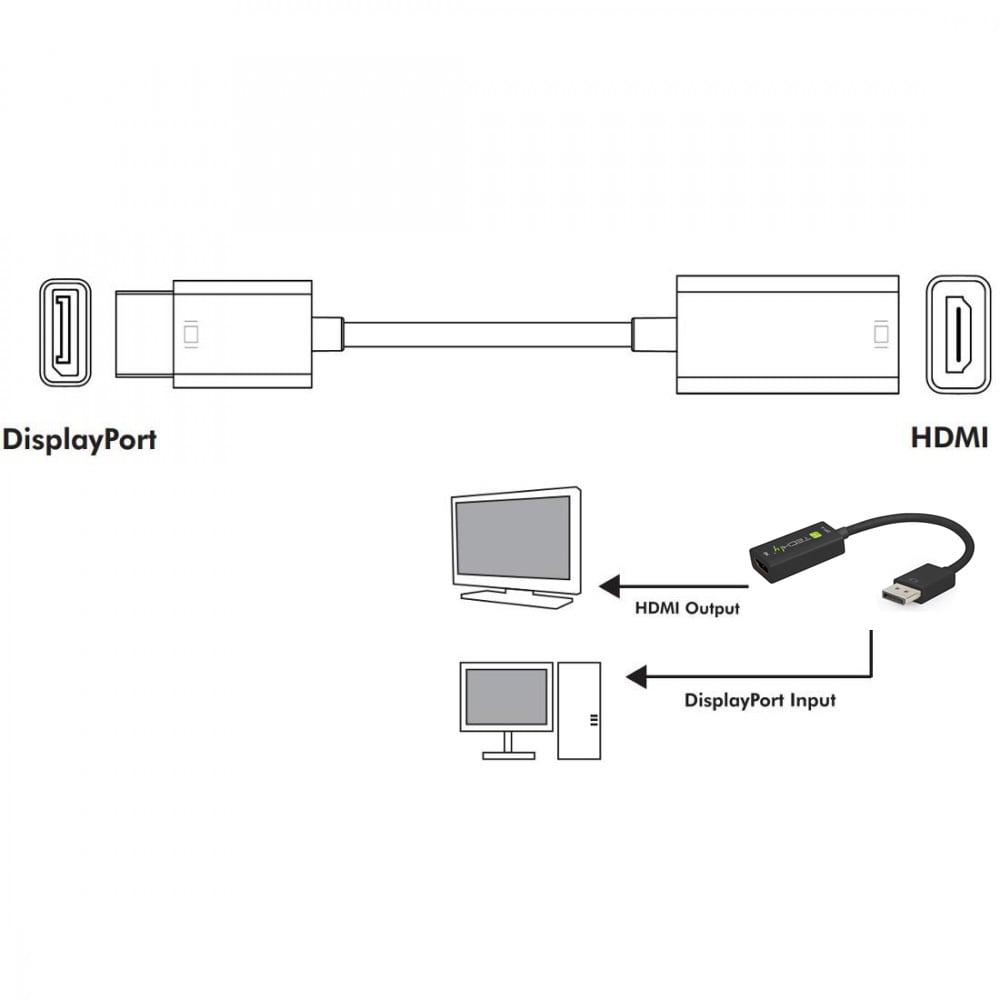 Adattatore DisplayPort 1.4 a HDMI 8K Attivo nero - Techly IADAP DP-HDMIF8K