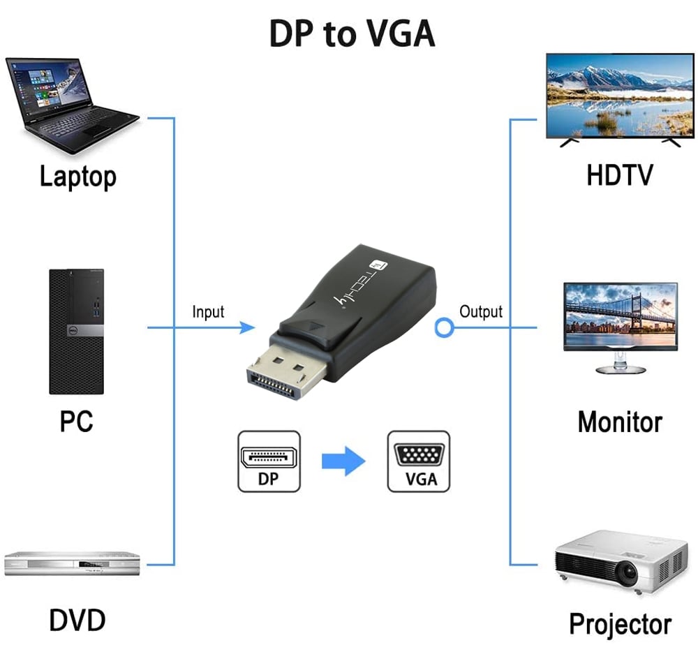 Convertitore DisplayPort v.1.2m a VGA F compatto - Techly IADAP DSP-230T