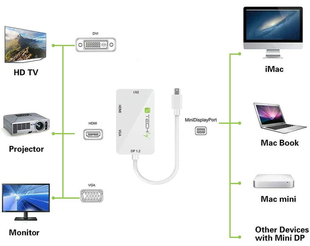 Adattatore 3 in 1 Mini DisplayPort 1.2 (Thunderbolt) a HDMI/DVI/VGA - Techly IADAP MDP-COMBOF12
