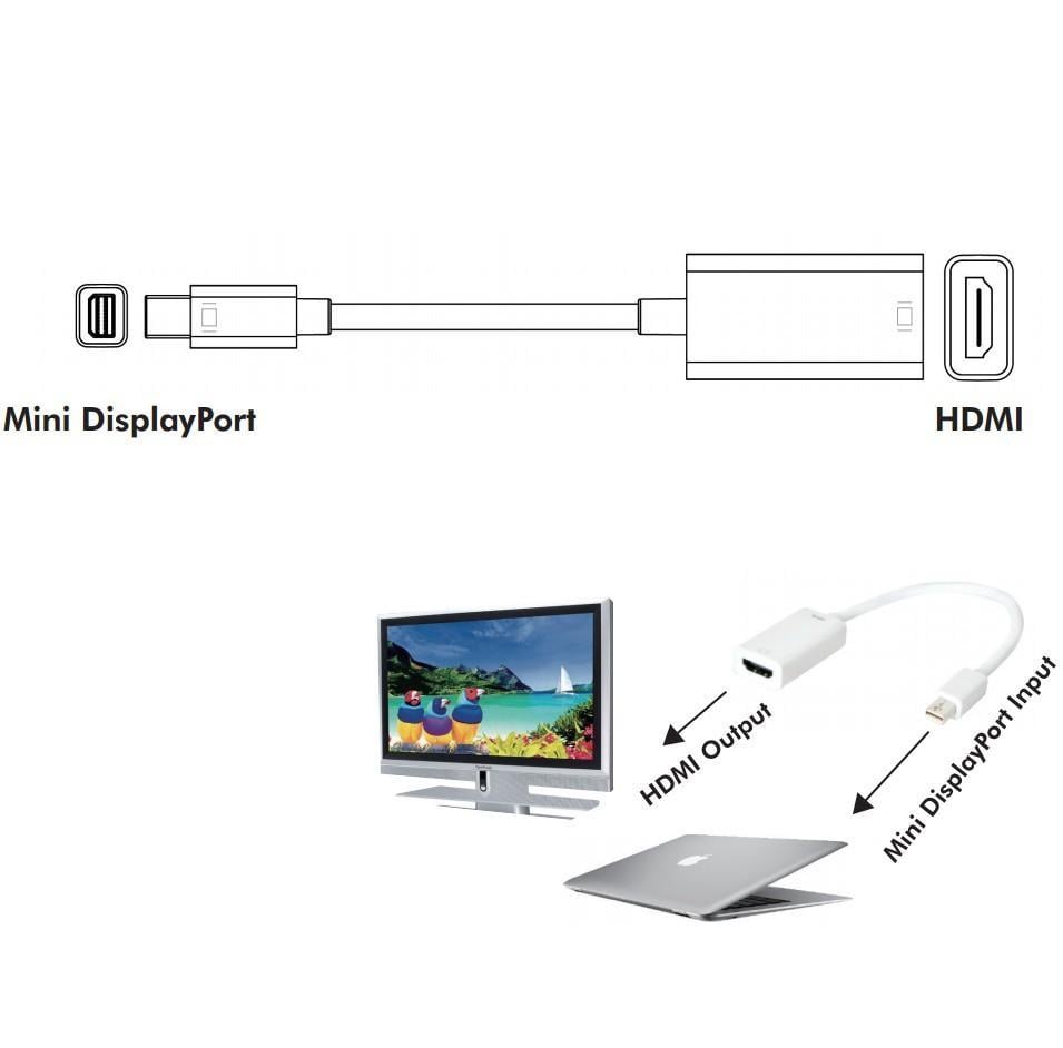 Adattatore Mini DisplayPort (Thunderbolt) 1.2 / HDMI 15cm Bianco - Techly IADAP MDP-HDMIF12