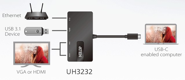 Mini Dock Multiporta USB-C™, UH3232 - Aten IADAP UH-3232