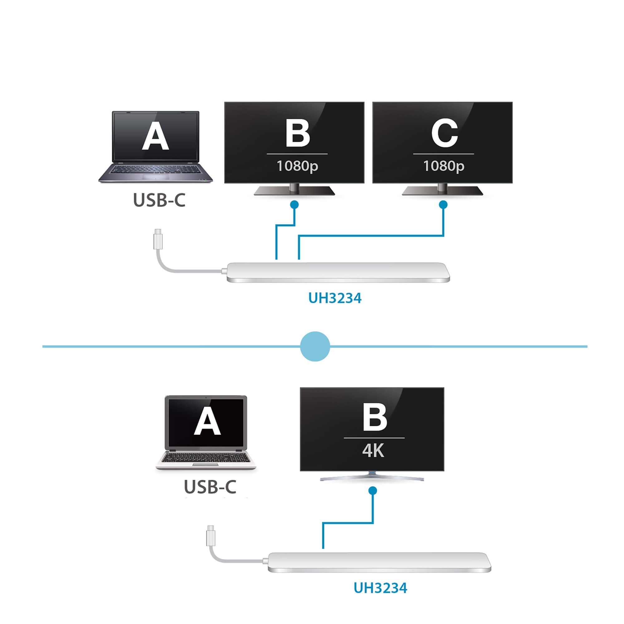 Dock Multiporta USB-C™ con Pass-Through dell'Alimentazione, UH3234 - Aten IADAP UH-3234