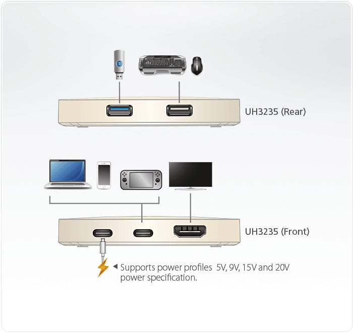 Mini dock USB-C 4 K with pass-through power supply - Aten IADAP UH- 3235
