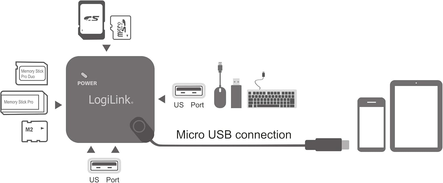 HUB Multifunzione On-The-Go Micro-USB e Lettore di Schede - Logilink IADAP USB-MULTIOTG