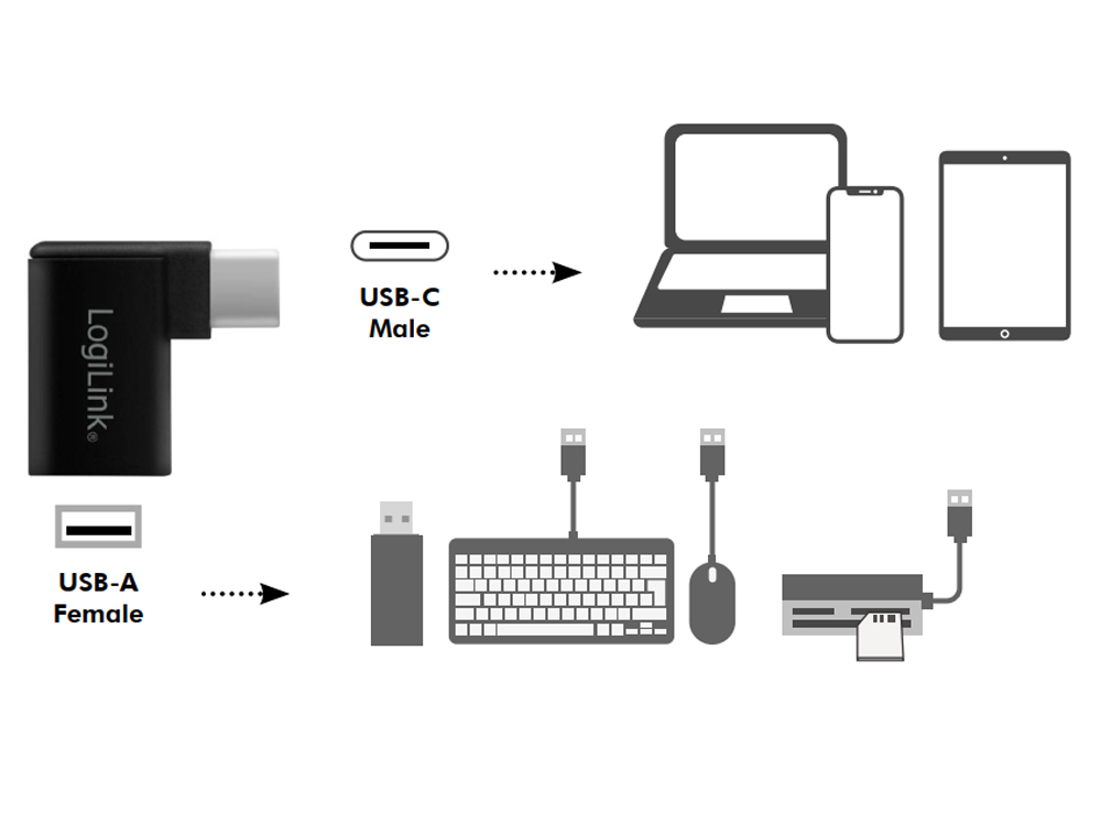 Adattatore USB 3.2 Gen.1 USB-C™ Maschio/A Femmina 90° - Logilink IADAP USB2-CM/AF90