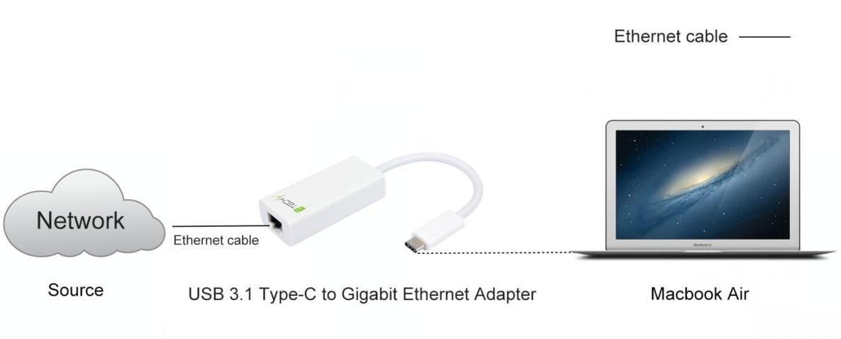 Cavo Convertitore Adattatore da USB-C™ M a Gigabit Ethernet - Techly IADAP USB31-ETGIGA