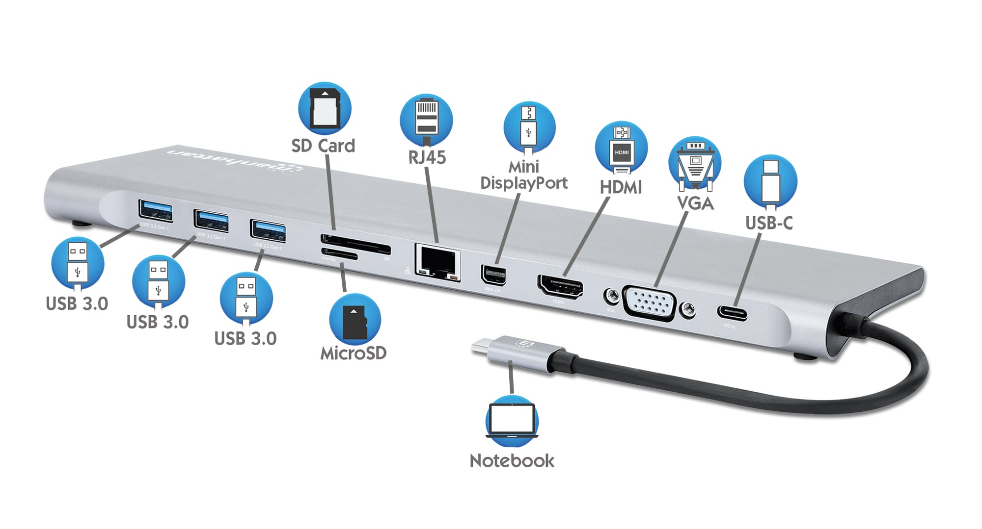 Docking Station USB-C 11 -in- 1 Triple Monitor MST - Manhattan IADAP USB 31 -MULTI 4