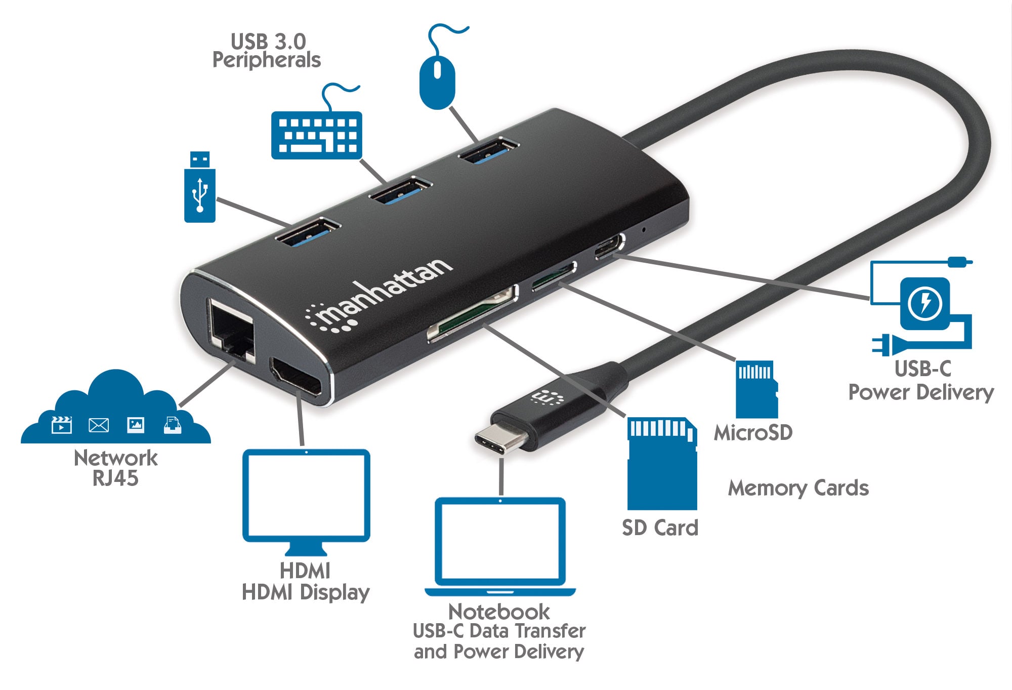 USB-C SuperSpeed Multiport Adapter - Manhattan IADAP USB 31 -PD 440