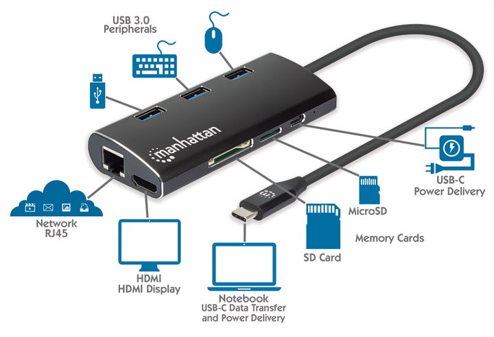Multiport USB-C Hub HDMI 4K USB 3.2 Gigabit SD - Manhattan IADAP USB31-PD440
