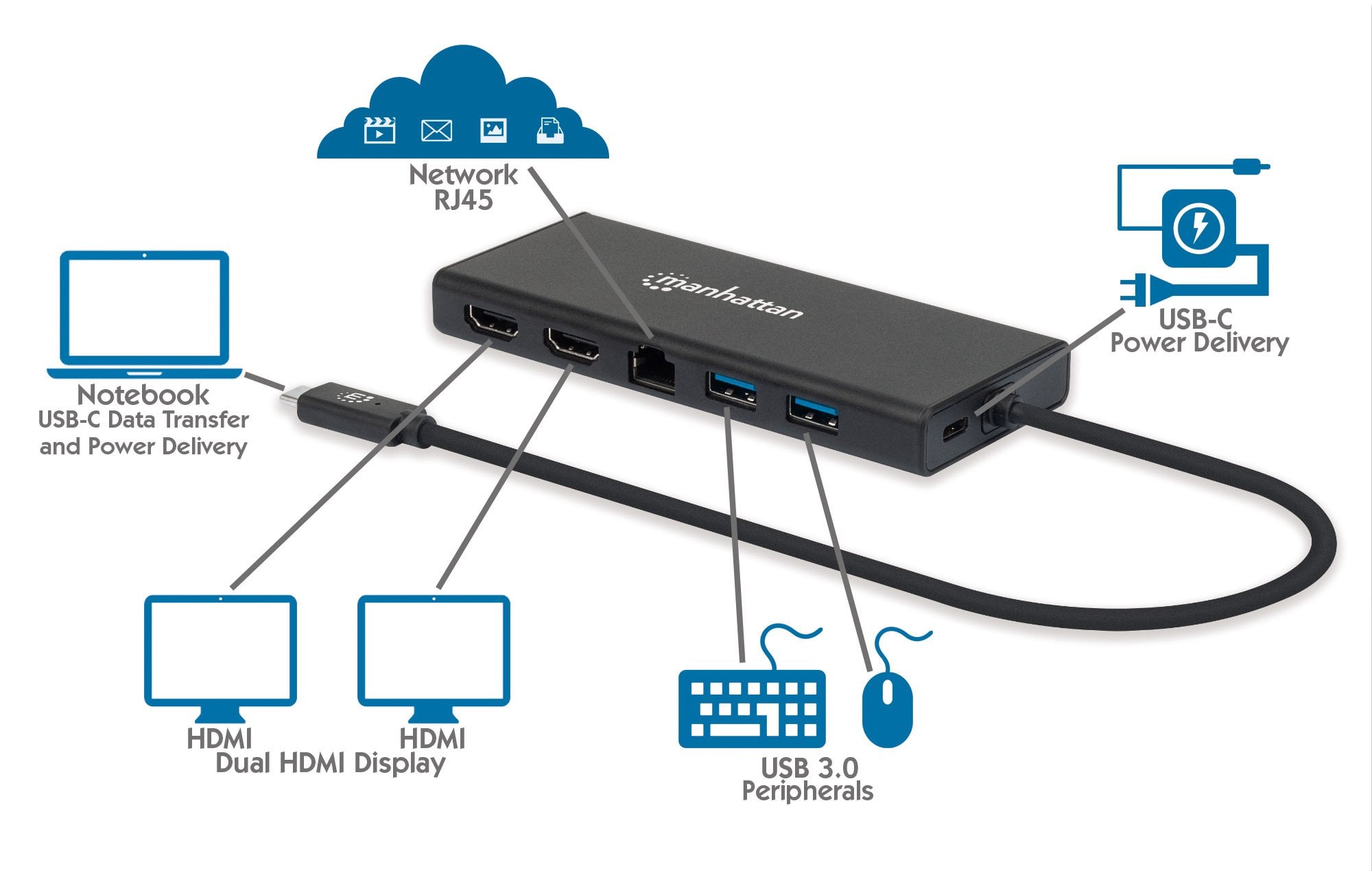 Adattatore USB-C SuperSpeed Multiporta a Doppia Porta HDMI - Manhattan IADAP USB31-PD747