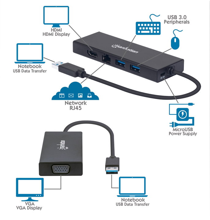 Adattatore SuperSpeed USB Multiporta Doppio Monitor - Manhattan IADAP USB31-PD846