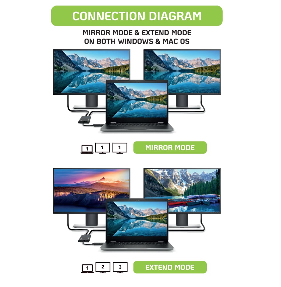 Adattatore USB-C™ e USB-A a Doppio Monitor HDMI - Techly IADAP USBCA-2HDMI