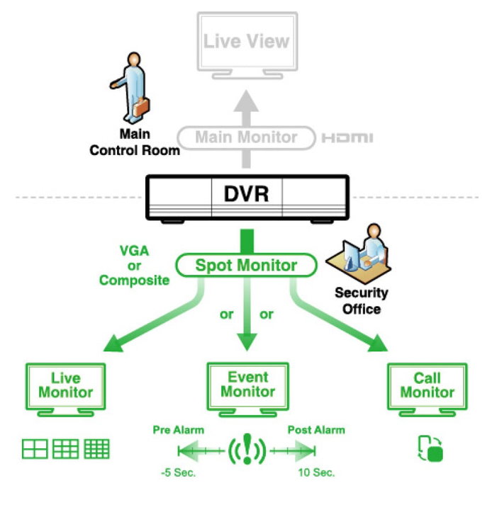 Videoregistratore 4CH H.265 XVR - Avtech IC-DGD1005AX