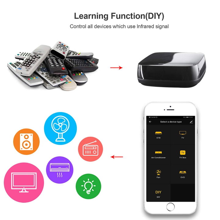 Telecomando Smart Home Universale Controllo Vocale R4294 - Woox IC-WO4294
