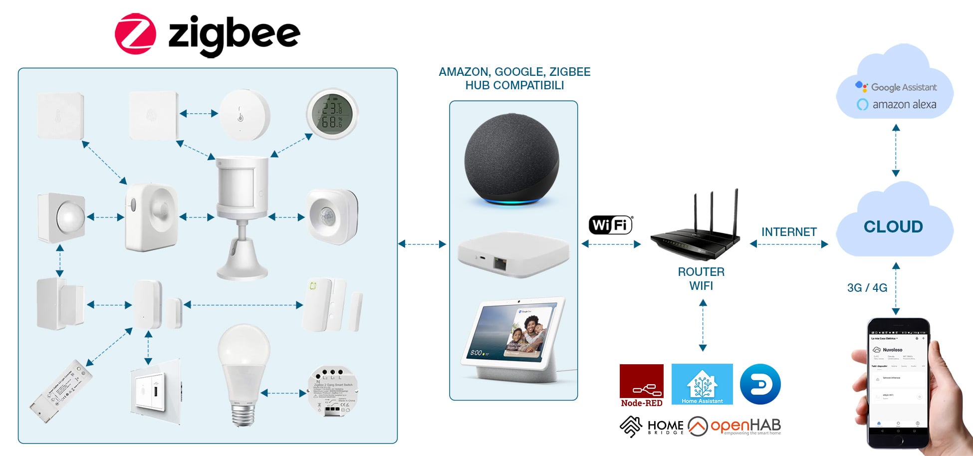 Sirena Smart Interna, R7051 Zigbee - Woox IC-WO7051
