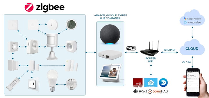Interruttore della Luce Intelligente WiFi Controllo Vocale Alexa, R7063 Zigbee - Woox IC-WO7063
