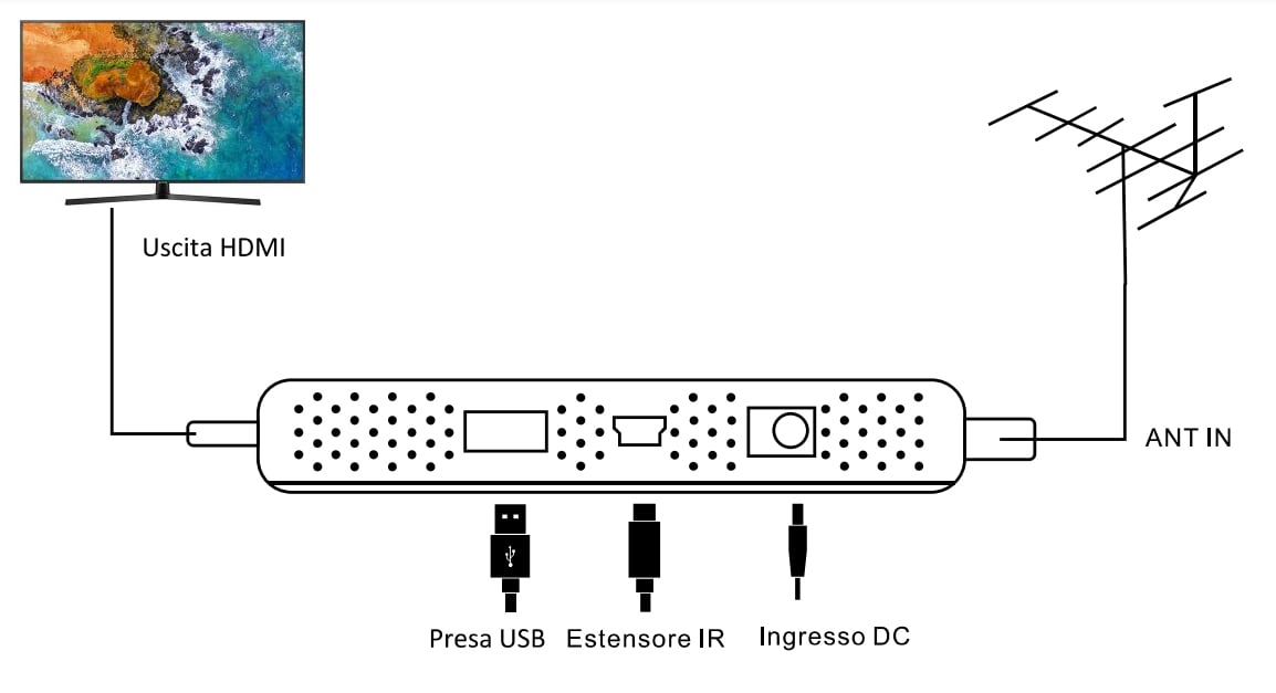 Ricevitore Digitale Terrestre DVB-T2 H265/HEVC - ICAU-DPT210HA