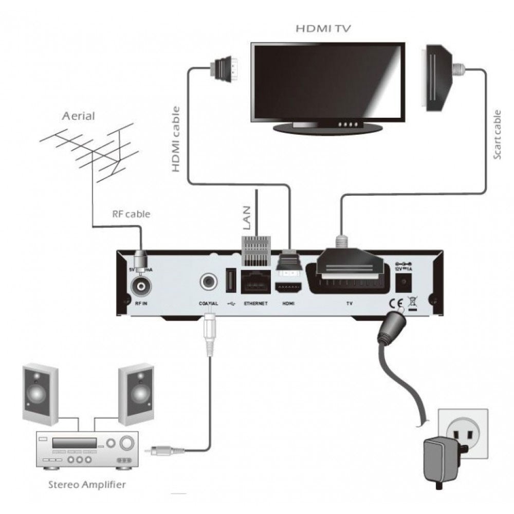 Ricevitore Digitale Terrestre DVB-T2 H265/HEVC Doppio Tuner - ICAU-DPT220HD