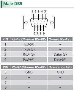 Convertitore da USB a seriale 422/485 uPORT 1100 - Moxa ICC IO-NP1130