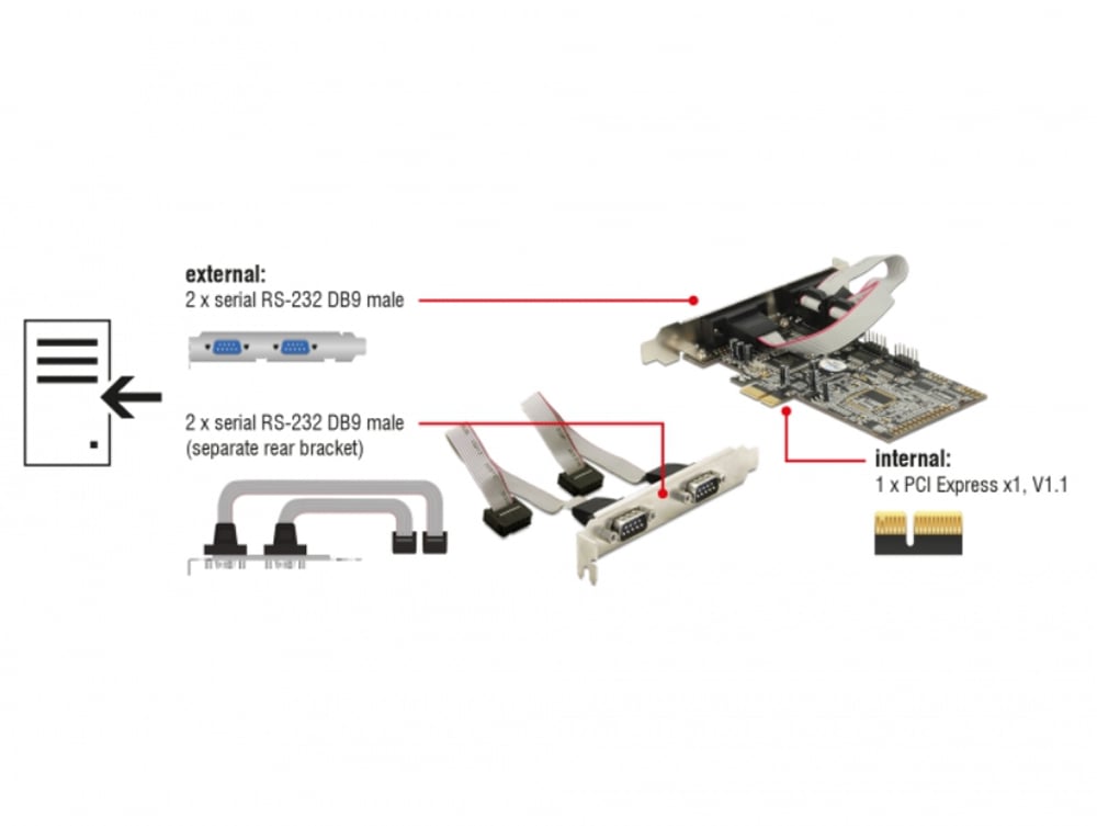 Scheda PCI Express 4 Porte Seriali RS-232 - Delock ICC X-PCI-4SER2D