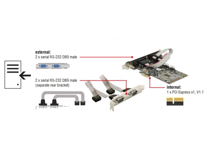 PCI Express card 4 Serial ports RS- 232 - Delock ICC X-PCI- 4 ERA 2 D