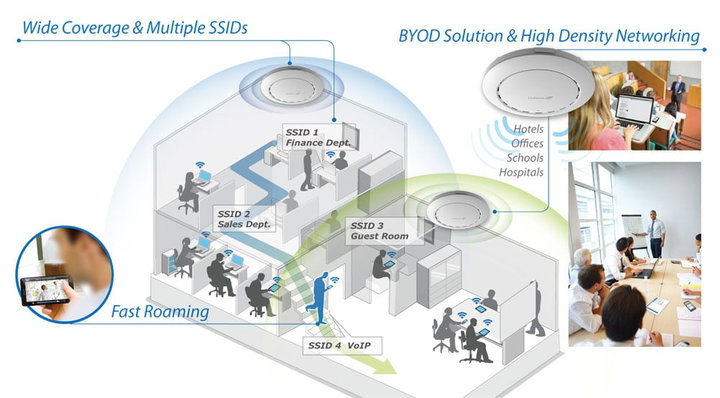 Access Point PoE 2x2 N da Soffitto - Edimax ICE-CAP300