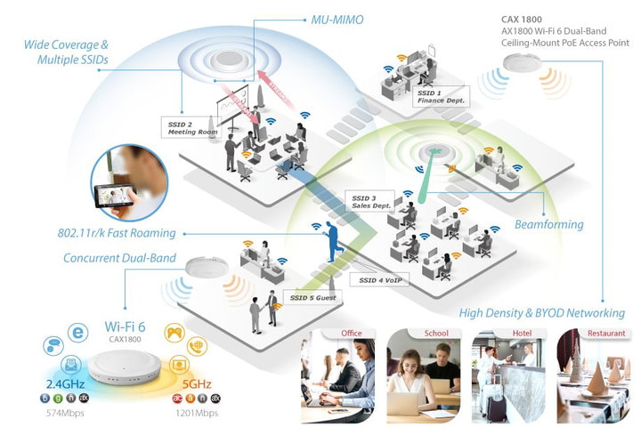 Access Point PoE AX1800 dual-band Wi-Fi 6 montaggio soffitto - Edimax ICE-CAX1800