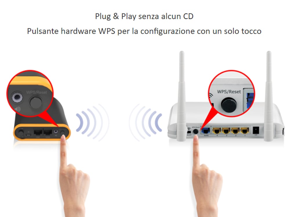 Bridge Wi-Fi Universale N600 Dual Band per Smart TV Videogiochi e Trasmissione Musicale, CV-7438nDM - Edimax ICE-CV7438N
